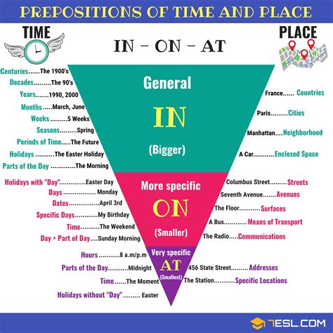 at 5pm or on 5pm|At, in and on: prepositions of time and place .